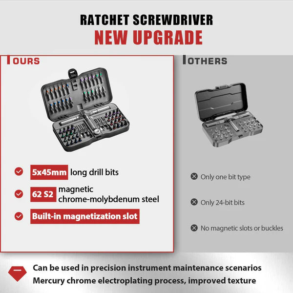 66-in-1 Ratchet Screwdriver Set with H4/H6.35 Bits