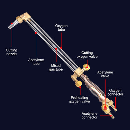 Flashback-Resistant Cutting Torch
